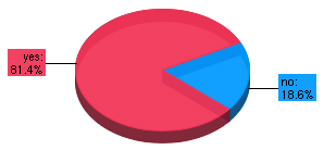 ExpertBail survey results