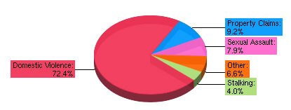 ExpertBail survery results