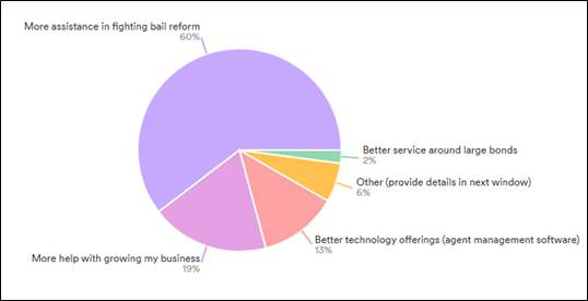 survey results