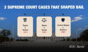 Supreme Court Cases