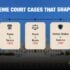 The Three Most Significant Supreme Court Cases for Bail Bonds