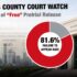 Part 6: Houston Police Officers’ Union (2022), Harris County Court Watch