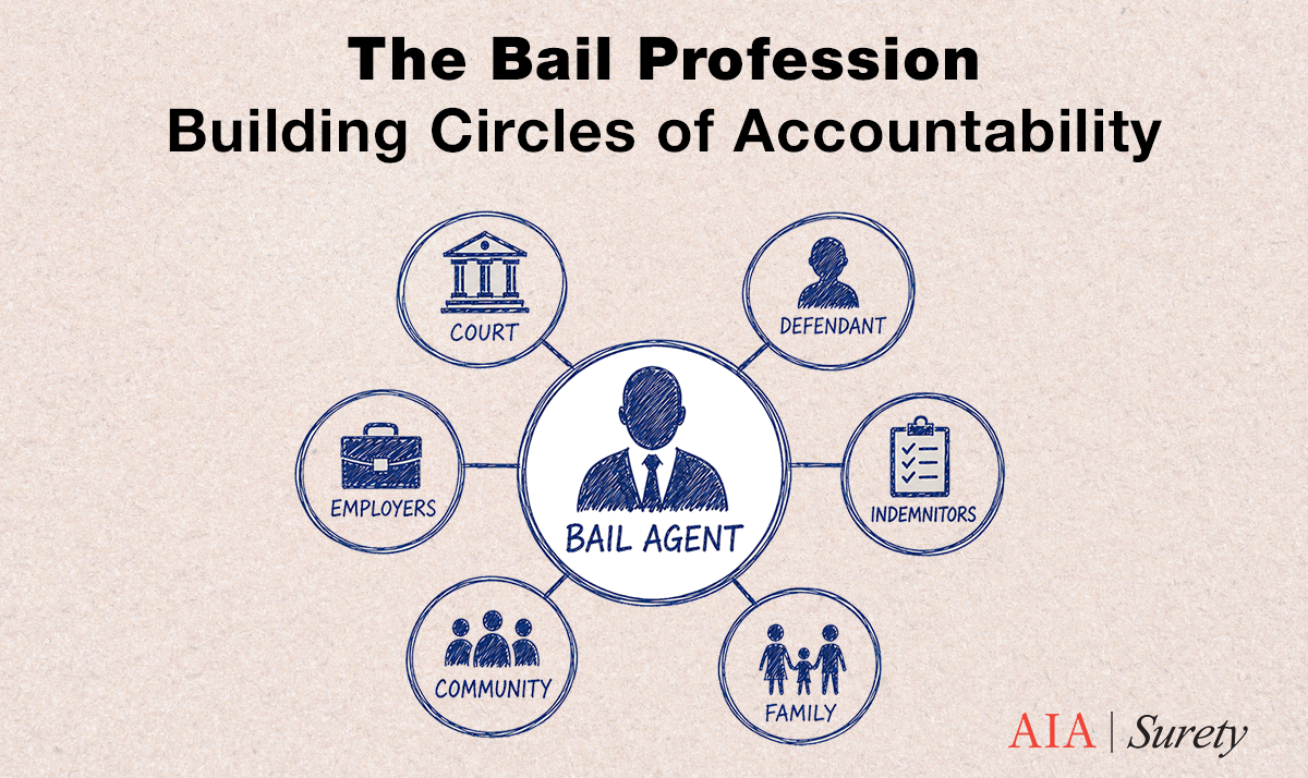 The Bail Profession: Building Circles of Accountability