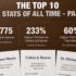 The Top 10 Bail Stats of All Time – Part 1
