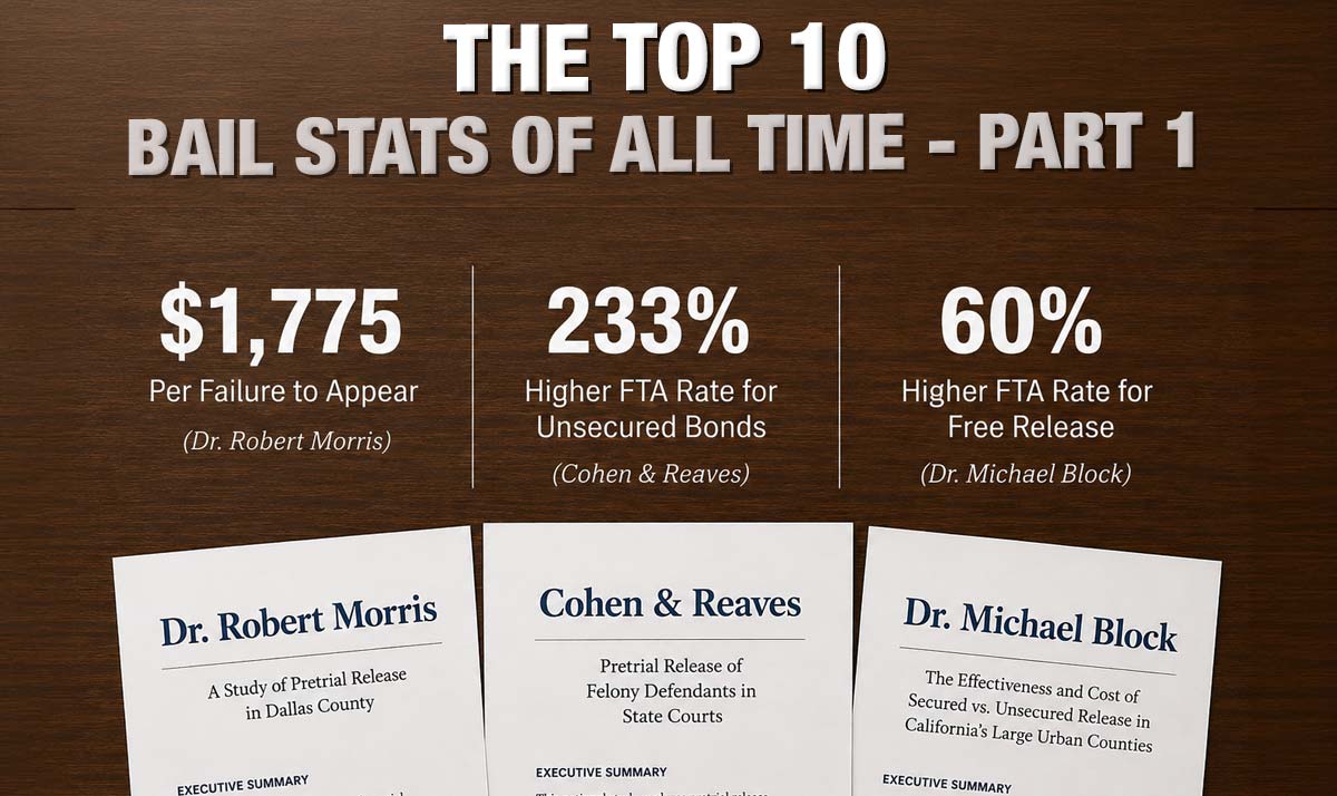 The Top 10 Bail Stats of All Time – Part 1