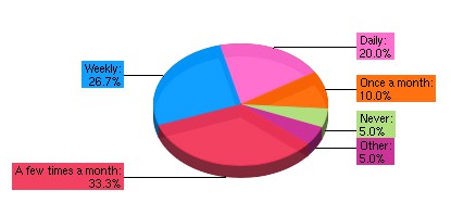 ExpertBail/NCVC Survey Results