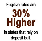 Deposit bail fugitive rates
